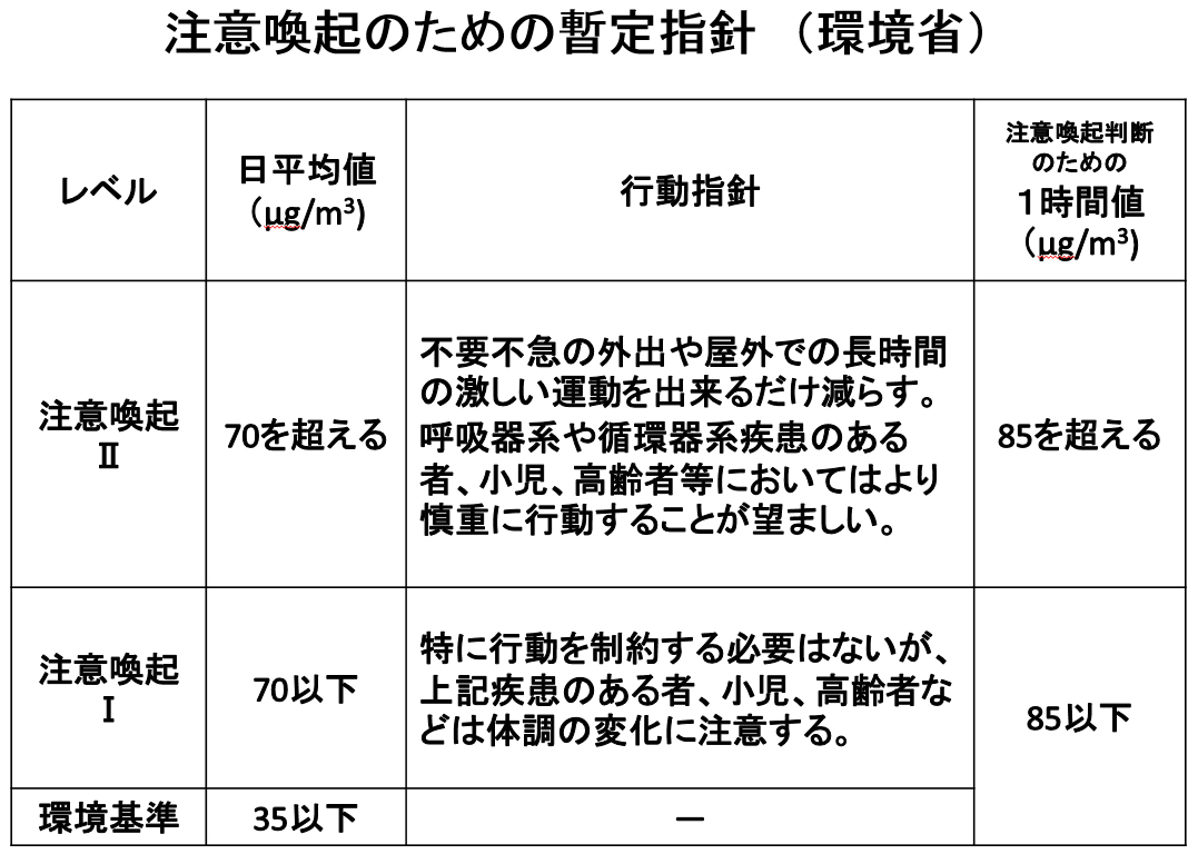 ５ Pm2 5から身を守るために マスクのような繊維状フィルタの効果は ビルトイン空気清浄機はトルネックス