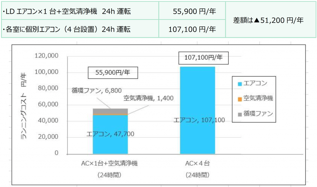 光熱費のシミュレーション